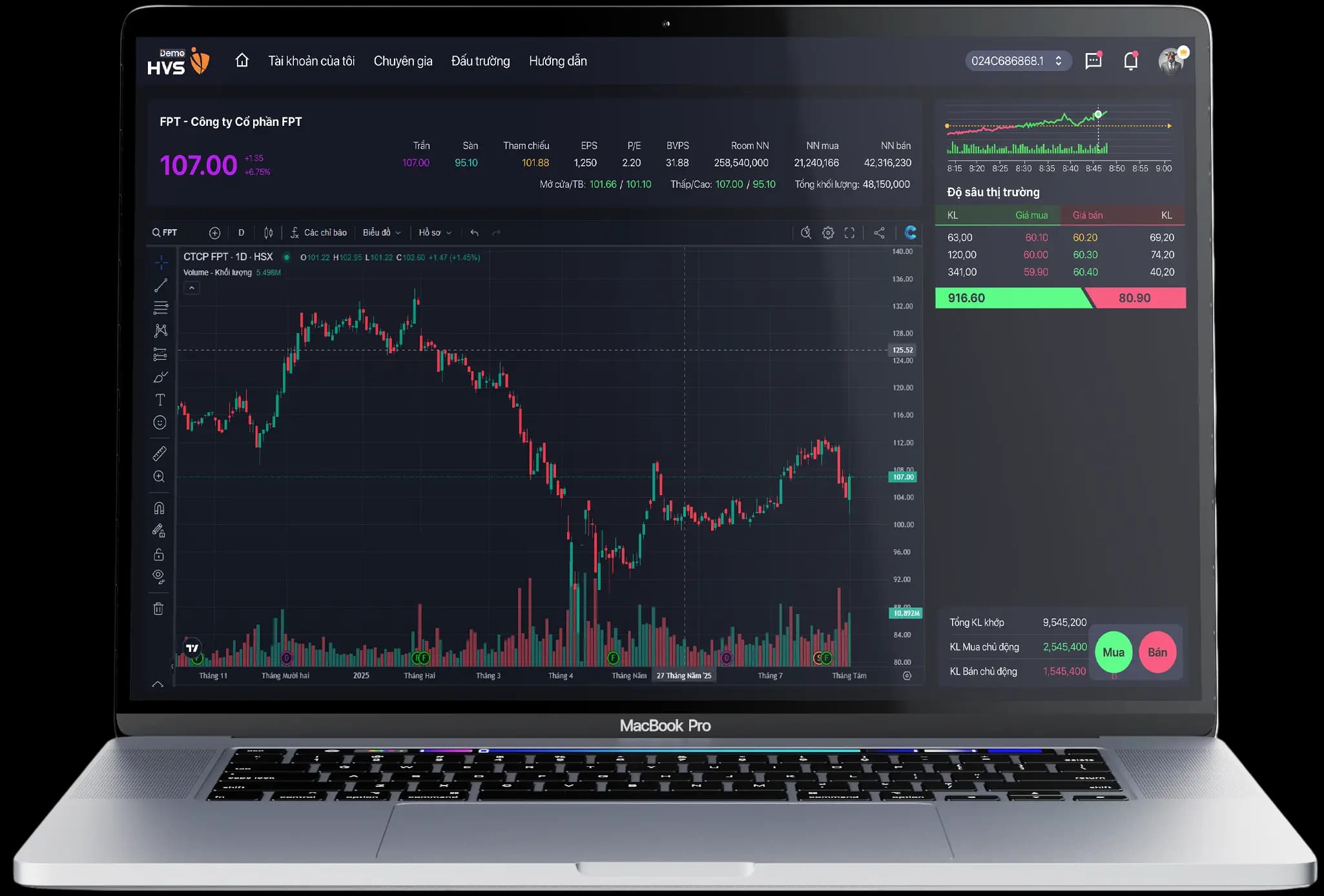 HVS Demo Dashboard